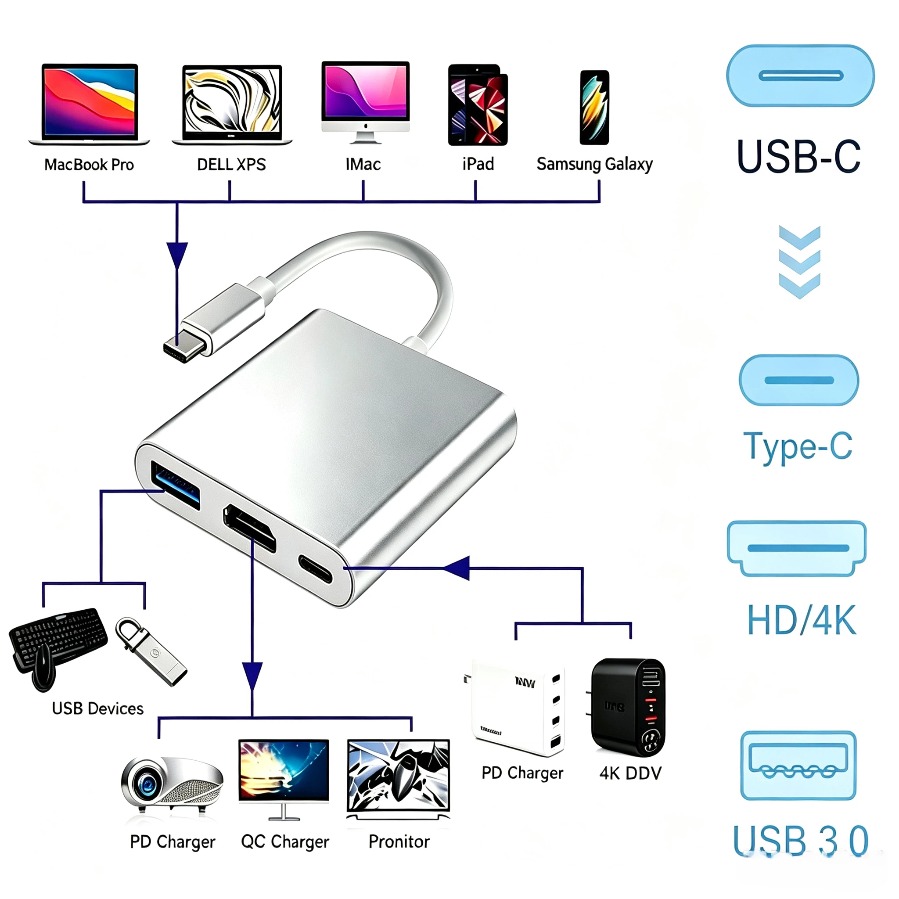 Usb Hub 7 Port - Hub USB 3.0 3 em 1,