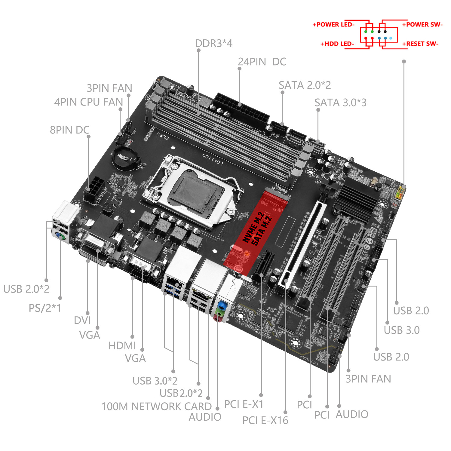 Placa-mãe MACHINIST H97M PRO S - Intel Cpu Core I7 avaliação e preço