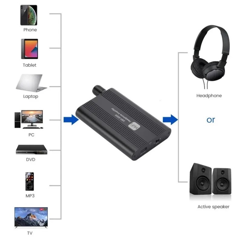 Amplificador de fone de ouvido - Usb Hub 7 Port avaliação e preço